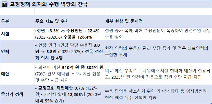 교정1