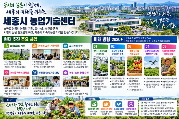 세종 농업의 미래 비전 인포그래픽
