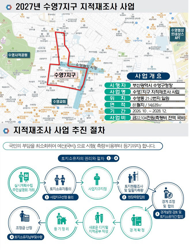 보도사진(2027년도 수영).