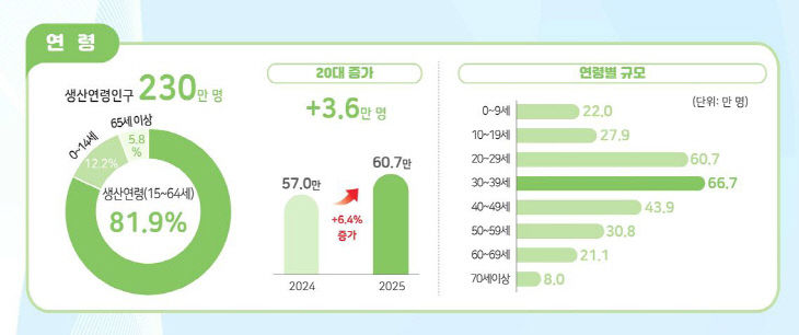 생산연령인구