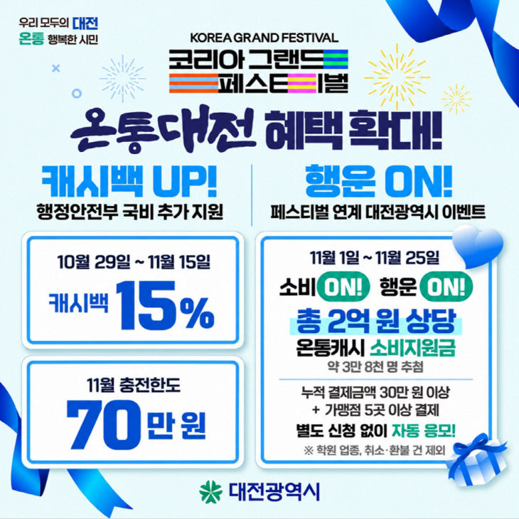 3. 국비 확보한 온통대전, 캐시백 15% 한시 확대