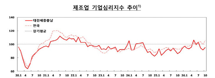 제조업심리