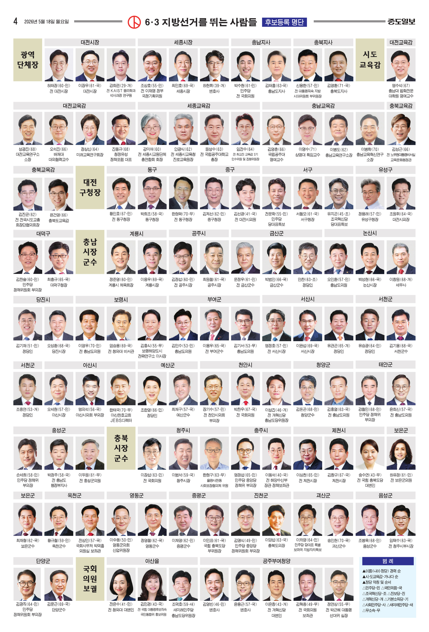 대전충남 행정통합