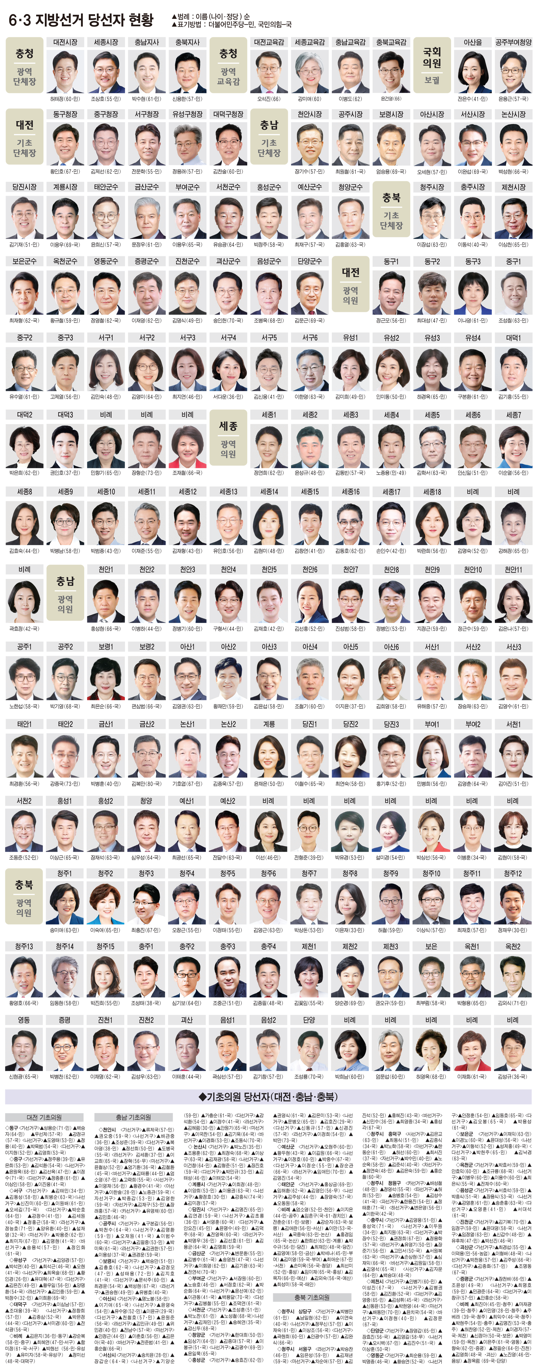대전충남 행정통합