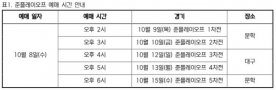 삼성vsSSG, KBO 준플레이오프 입장권 8일 판매 시작