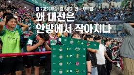홈 7경기 연속 무승! 홈 5경기 무득점! 대전 안방에서 작아지는 이유는?