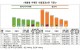 프랜차이즈 카페마다 말차라떼·밀크티 카페인 함량 최대
