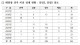 한전 직원들, 태양광사업 겸직 들통나 징계받고도 사업 계속