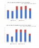 탈석탄 충남, 신재생 전환 이익 절반은 역외로