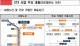 대전~세종~충북 `충청권 CTX` 본궤도...4월 25일 민자 적격성 조사 착수