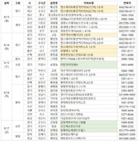 대전 `힐스테이트 가장더퍼스트` 등 전국 5434세대 분양