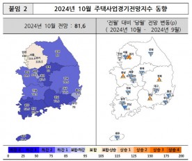 대전 주택사업경기전망, 광역시권 중 낙폭 최대