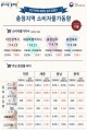 충청권 소비자물가 1%대…둔화 흐름 지속