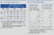 취약 자영업자 대출 연체율 11.55% 고공행진… 11년만에 최고 수준