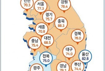 대전 소상공인 경기 체감지수 `꽁꽁`... 계엄충격·소비위축 등 요인