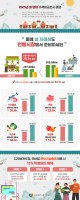 설 차례상 준비 비용, 전통시장이 대형마트보다 20% 더 `저렴`