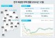 지방 미분양 급증…비수도권 ‘DSR 한시 완화’ 등장할까