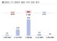 `美 트럼프 2기 출범` 수출 중소기업 경영전망 부정적 > 긍정적 `4배 격차`