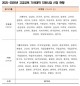 배재대, 한남대 등 충청권 14개 대학 고교교육 기여대학 지원사업 선정
