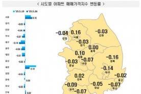 대선 코앞 세종 상승폭 줄어 `관망세`… 서울 상승 꾸준 양극화 심화 우려