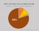 세종시 `중학교 스포츠클럽` 80% 부실 운영 도마 위