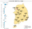 세종·충북, 서울과 함께 아파트값 상승폭 확대