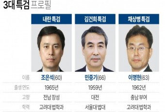내란특검 조은석·김건희특검 민중기·채상병특검 이명현 지명