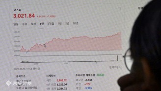 코스피 3000 돌파…3년 6개월 만