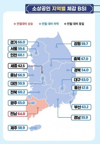 대전 소상공인·전통시장 경기체감 `뚝`