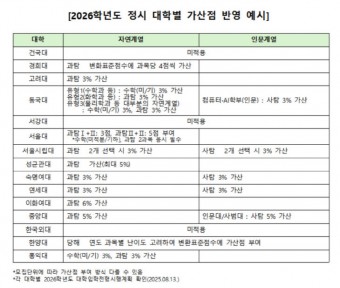 [대입+] 2026 수능 원서접수 8월 21일 시작… 과목 선택이 당락 좌우