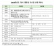 [대입+] 2026 수능 원서접수 8월 21일 시작… 과목 선택이 당락 좌우