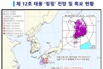 [날씨] 12호 태풍 `링링` 영향…폭염·열대야 강화