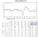 8월 기업 체감경기 3개월만에 반등 성공