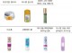 타이거밤·야돔 등 허브오일서 알레르기 유발 성분... 리모넨·리날룰 검출
