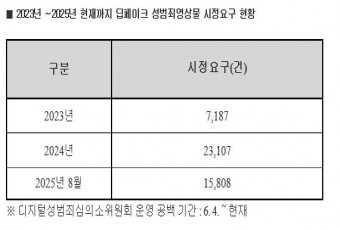 AI의 빛과 그림자…기술의 편리함이 낳은 함정