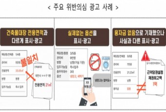 국토부 서울·대전·부산·경기 원룸촌 조사… 허위·과장 의심광고 321건