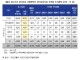 [국감자료] “광역교통 국가 예산 비수도권 고작 19.3%”