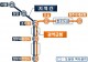 사실상 큰산 넘은 CTX, 행정수도 완성에 발맞춰야