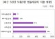 [국감브리핑] 하나은행 법률자문비 846억 지출… 시중은행 최대