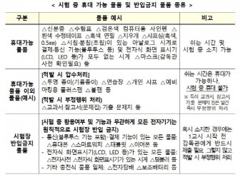 11월 13일 수능 당일 8시 10분까지 입실해야… 모바일 신분증 `불가`