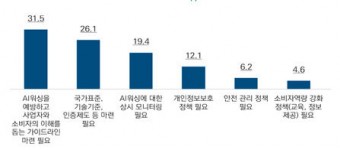 `AI워싱` 과장 광고 도마 위...소비자 혼란과 기업 신뢰성 위협