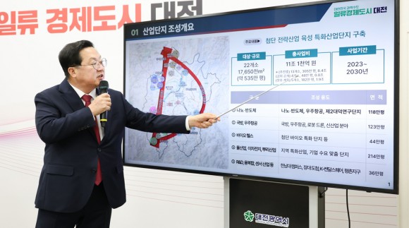 대전시 산단 535만평 조성 박차유성 대동지구 등 신규 4곳  공개