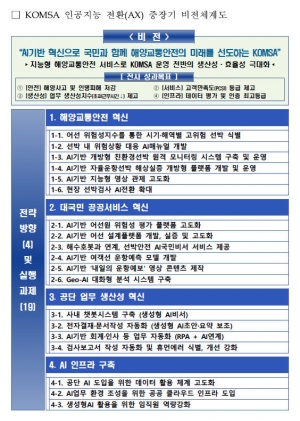 AI)로 어선 사고 위험 요인 예측 … 인공지능 대전환(AX) 비전 선포