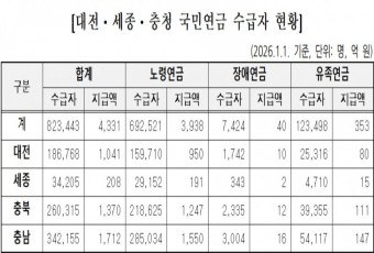 2026년 `국민연금 제도` 큰 변화...체크 포인트는