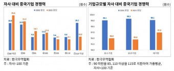 수출기업들 올해 최대 대외 리스크는 `환율 변동성`