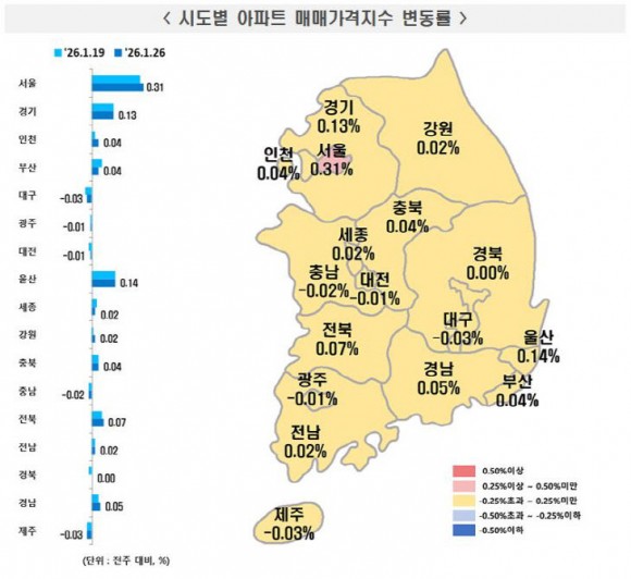 대전·충남 집값, 올해 들어 보합 없이 하락만 `꾸준`