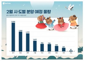 설 연휴 낀 2월에 전국 2만 여 세대 분양… 충청권은 2289세대 공급