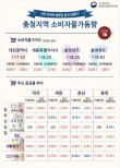 1월 충청권 소비자물가 상승률... 세종 2.1%, 충남 1.8%