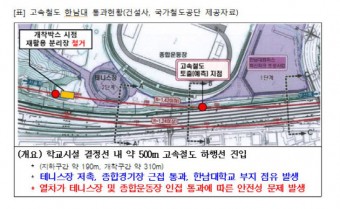 경부고속철도 선형 개량 공사에 한남대, 국가철도공단 수년째 마찰