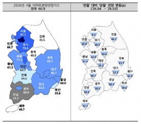 4월 충청권 아파트 분양 전망 `먹구름`… 중동 전쟁 여파